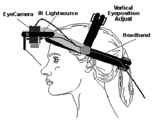 Eye Tracking Head Gear
