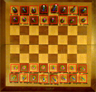 Represent Chess Boards Digitally with Computer Vision